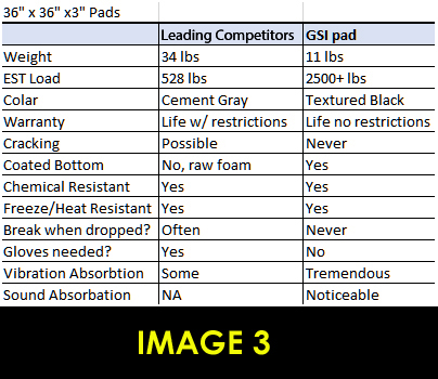 compare